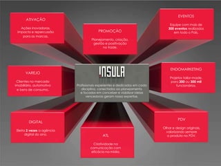 ATIVAÇÃO
Ações inovadoras,
impacto e repercussão
para as marcas.
PROMOÇÃO
Planejamento, criação,
gestão e positivação
no trade.
EVENTOS
Equipe com mais de
300 eventos realizados
em todo o País.
VAREJO
Clientes no mercado
imobiliário, automotivo
e bens de consumo.
ENDOMARKETING
Projetos tailor-made,
para 200 ou 300 mil
funcionários.
DIGITAL
Eleita 2 vezes a agência
digital do ano. ATL
Criatividade na
comunicação com
eficácia na mídia.
PDV
Olhar e design originais,
valorizando sempre
o produto no PDV.
Profissionais experientes e dedicados em cada
disciplina, conectados ao planejamento
e focados em conceber e viabilizar ideias
vencedoras geram nosso expertise.
 