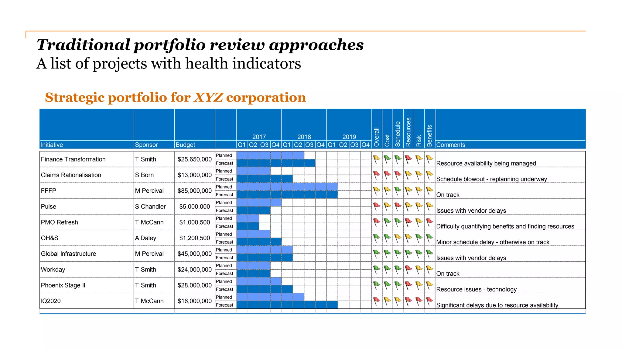 Portfolio Intelligence Analytics And Visualisation Pdf