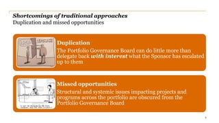 Shortcomings of traditional approaches
Duplication and missed opportunities
3
Duplication
The Portfolio Governance Board can do little more than
delegate back with interest what the Sponsor has escalated
up to them
Missed opportunities
Structural and systemic issues impacting projects and
programs across the portfolio are obscured from the
Portfolio Governance Board
 