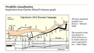 Portfolio visualisation
Inspiration from Charles Minard’s famous graph
The best statistical
graphic ever
drawn – Edward
Tufte
The greatest value
of a picture is
when it forces us
to notice what we
never expected to
see – John Tukey
 