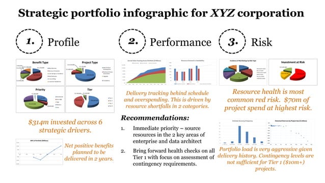 Portfolio Intelligence Analytics And Visualisation Ppt
