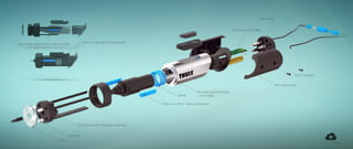 Link to animation
Snap hooks locks the front with the back
Snap hooks with integrated cableways
Spring
Extruded aluminium body
- cut & milled
Rear plastic body
Only 2 screws!
Circuit board & battery
Bits holder
Motor mounting / sliding mechanism
Led lights
Lens
Button is secured by the rear part
 