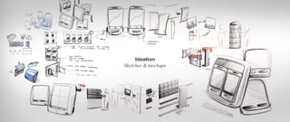 Ideation
Sketches & mockups
 