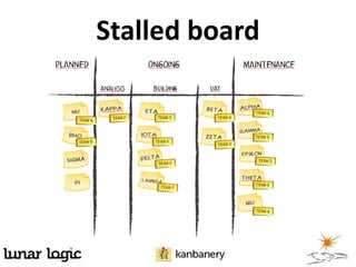 Stalled board
 