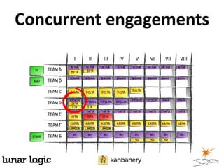 Concurrent engagements
 