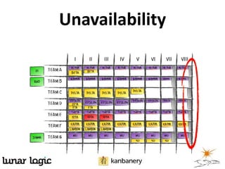 Unavailability
 