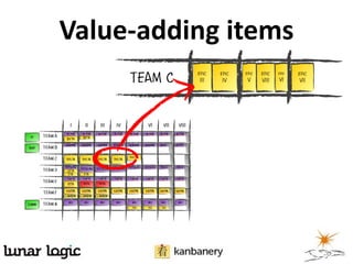 Value-adding items
 