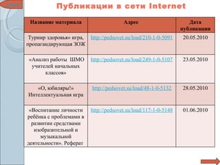 меню Публикации в сети  Internet   Название материала Адрес  Дата публикации Турнир здоровья» игра, пропагандирующая ЗОЖ http :// pedsovet.su / load /210-1-0-5091 20.05.2010 «Анализ работы  ШМО учителей начальных классов» http :// pedsovet.su / load /249-1-0-5107 23.05.2010 «О, юбиляры!» Интеллектуальная игра http :// pedsovet.su / load /48-1-0-5132 28.05.2010 «Воспитание личности ребёнка с проблемами в развитии средствами изобразительной и музыкальной деятельности». Реферат  http :// pedsovet.su / load /117-1-0-5148 01.06.2010 