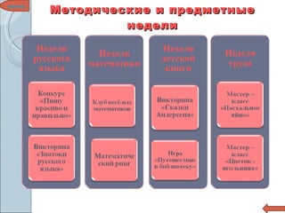 Методические и предметные недели меню 