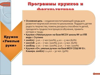 Программы кружков и факультативов меню 