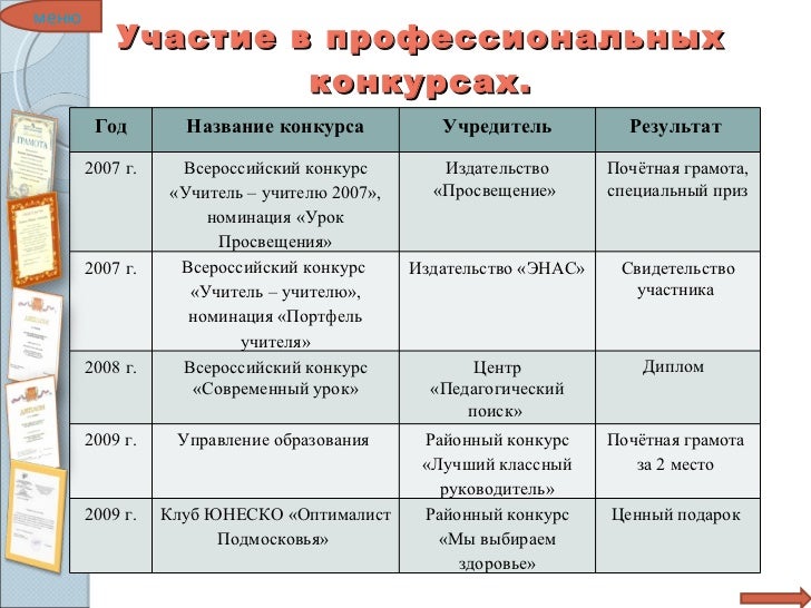 электронное портфолио учителя начальных классов образец