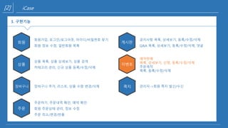 [2] iCase
3. 구현기능
회원
회원가입, 로그인/로그아웃, 아이디/비밀번호 찾기
회원 정보 수정, 일반회원 목록
상품
상품 목록, 상품 상세보기, 상품 검색
카테고리 관리, 신규 상품 등록/수정/삭제
장바구니 장바구니 추가, 리스트, 상품 수량 변경/삭제
주문
주문하기, 주문내역 확인, 예약 확인
회원 주문상태 관리, 정보 수정
주문 최소/변경/반품
게시판
공지사항 목록, 상세보기, 등록/수정/삭제
Q&A 목록, 상세보기, 등록/수정/삭제, 댓글
이벤트
예약판매
목록, 상세보기, 신청, 등록/수정/삭제
주문제작
목록, 등록/수정/삭제
쪽지 관리자->회원 쪽지 발신/수신
 