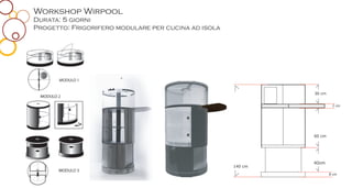 Portfolio laurea triennale
