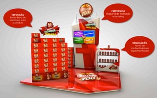 EXPOSIÇÃO
Ponto Extra de
destaque para
o produto

EXPERIÊNCIA
Máquina de interação
e sampling

DEGUSTAÇÃO
Ponto de
conhecimento e
experimentação

 