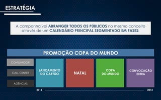 ESTRATÉGIA
A campanha vai ABRANGER TODOS OS PÚBLICOS no mesmo conceito
através de um CALENDÁRIO PRINCIPAL SEGMENTADO EM FASES:

PROMOÇÃO COPA DO MUNDO
CONSUMIDOR

CALL CENTER

LANÇAMENTO
DO CARTÃO

NATAL

COPA
DO MUNDO

CONVOCAÇÃO
EXTRA

AGÊNCIAS
2013

2014

 