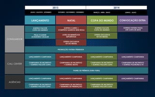 2013
JULHO| AGOSTO| SETEMBRO

2014

OUTUBRO| NOVEMBRO| DEZEMBRO

MARÇO| ABRIL| MAIO 	
  

JUNHO| JULHO

LANÇAMENTO	
  

COPA DO MUNDO	
  

CONVOCAÇÃO EXTRA	
  

SORTEIO PACOTE
COPA DO MUNDO	
  

CONSUMIDOR

NATAL	
  
SORTEIO CARRO +
COMPROU GANHOU MINI BOLA	
  

SORTEIO PACOTE
COPA DO MUNDO	
  

SORTEIO FATURA PAGA
ATÉ COPA DE 2018	
  

PEÇA E GANHE
ACESSÓRIO CELULAR	
  

LIVRO DE BENEFÍCIOS
ESPORTIVOS	
  

OFERTA EXCLUSIVA
KIT DO BRASIL	
  

OFERTA EXCLUSIVA
KIT DO BRASIL	
  
PROMOÇÃO FATURA PREMIADA	
  

LANÇAMENTO CAMPANHA	
  

CALL CENTER

LANÇAMENTO CAMPANHA	
  

LANÇAMENTO CAMPANHA	
  

LANÇAMENTO CAMPANHA	
  

CAMPANHA DE INCENTIVO
+ SORTEIO PACOTE COPA	
  

CAMPANHA DE INCENTIVO
+ SORTEIO MOTO	
  

CAMPANHA DE INCENTIVO
+ SORTEIO PACOTE COPA	
  

CAMPANHA DE INCENTIVO
+ SORTEIO POLTRONA E TV	
  

PAINEL DE PRÊMIOS (FURA FURA)	
  

LANÇAMENTO CAMPANHA	
  

LANÇAMENTO CAMPANHA	
  

LANÇAMENTO CAMPANHA	
  

CAMPANHA DE INCENTIVO
+ SORTEIO PACOTE COPA	
  

CAMPANHA DE INCENTIVO
+ RANKING DE PREMIAÇÃO	
  

CAMPANHA DE INCENTIVO
+ SORTEIO PACOTE COPA	
  

AGÊNCIAS

LANÇAMENTO CAMPANHA	
  

 