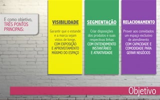 E como objetivo,
TRÊS PONTOS
PRINCIPAIS:

VISIBILIDADE

SEGMENTAÇÃO

RELACIONAMENTO

Garantir que o estande
e a marca sejam
vistos de longe,
COM EXPOSIÇÃO
E APROVEITAMENTO
MÁXIMO DO ESPAÇO

Criar disposições
dos produtos e suas
respectivas linhas
COM ENTENDIMENTO
INSTANTÂNEO
E ATRATIVIDADE

Prover aos convidados
um espaço exclusivo
de atendimento
COM CAPACIDADE E
COMODIDADE PARA
GERAR NEGÓCIOS

Objetivo

 