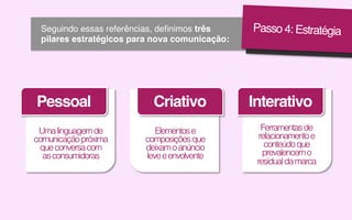 Seguindo essas referências, deﬁnimos três !
pilares estratégicos para nova comunicação:!

Pessoal!
Uma linguagem de
comunicação próxima
que conversa com
as consumidoras

Criativo!
Elementos e
composições que
deixam o anúncio
leve e envolvente

Passo 4: Estratégia!

Interativo!
Ferramentas de
relacionamento e
conteúdo que
prevalencem o
residual da marca

 