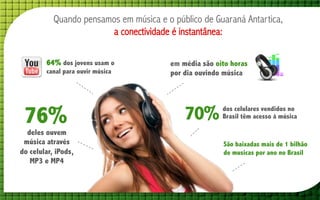 Quando pensamos em música e o público de Guaraná Antartica,
a conectividade é instantânea:
64% dos jovens usam o
canal para ouvir música

76% 	
  

deles ouvem
música através
do celular, iPods,
MP3 e MP4

em média são oito horas
por dia ouvindo música

70% 	
  

dos celulares vendidos no
Brasil têm acesso à música

São baixadas mais de 1 bilhão
de musicas por ano no Brasil

 