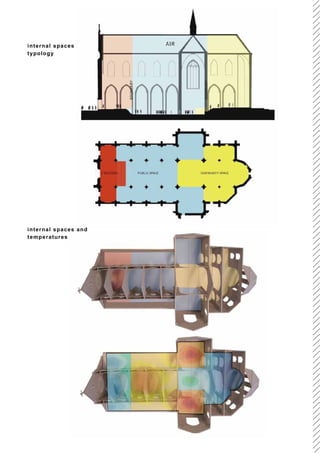 internal spaces
typology




internal spaces and
temperatures
 