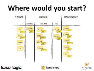 Where would you start?
 