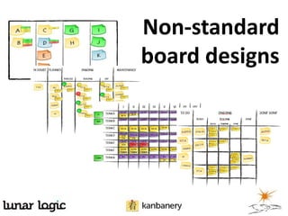 Non-standard
board designs
 