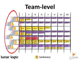Team-level
 