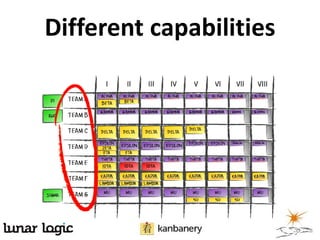 Different capabilities
 