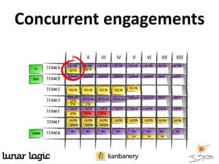 Concurrent engagements
 