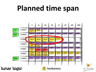 Planned time span
 