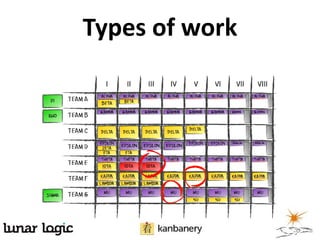 Types of work
 
