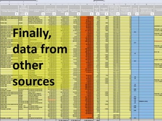 Finally,
data from
other
sources
 
