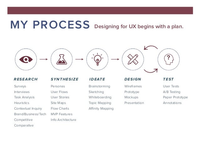 jade ng ux portfolio june 2015