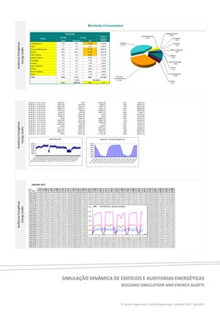     Auditorias Energéticas 
        Energy Audits 




                                                        
    Auditorias Energéticas 
        Energy Audits 




                                                                                        

                               
           
    Auditorias Energéticas 
        Energy Audits 




                                                                                                        
 
 
 
 
 
                                  SIMULAÇÃO DINÂMICA DE EDIFÍCIOS E AUDITORIAS ENERGÉTICAS 
                                                           BUILDING SIMULATION AND ENERGY AUDITS 
                                     


                                                           © Lutche Engenharia / Lutche Engineering | Julho de 2012 / July 2012 
 