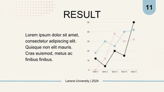 RESULT
Lorem ipsum dolor sit amet,
consectetur adipiscing elit.
Quisque non elit mauris.
Cras euismod, metus ac
finibus finibus.
Larana University | 2024
11
 