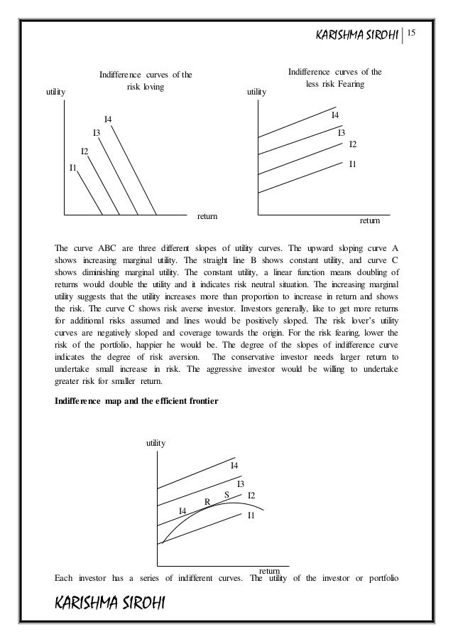 portfolio management modern portfolio thoery on a resume