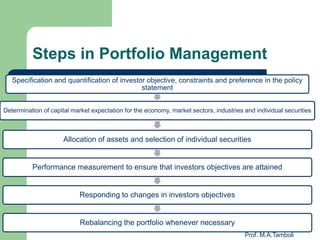 Steps in Portfolio Management
Specification and quantification of investor objective, constraints and preference in the policy
statement
Determination of capital market expectation for the economy, market sectors, industries and individual securities
Allocation of assets and selection of individual securities
Performance measurement to ensure that investors objectives are attained
Responding to changes in investors objectives
Rebalancing the portfolio whenever necessary
Prof. M.A.Tamboli
8
 