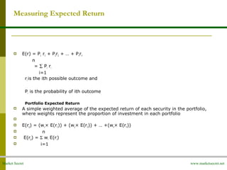 Market Secret www.marketsecret.net
Measuring Expected Return
 E(r) = P1 r1 + P2r2 + … + Pnrn
n
= ∑ Pi ri
i=1
ri is the ith possible outcome and
Pi is the probability of ith outcome
Portfolio Expected Return
 A simple weighted average of the expected return of each security in the portfolio,
where weights represent the proportion of investment in each portfolio

 E(rp) = (w1× E(r1)) + (w2× E(r2)) + … +(wn× E(rn))
 n
 E(rp) = Σ wi E(ri)
 i=1
 