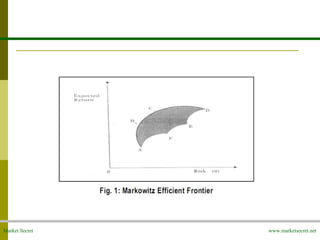 Market Secret www.marketsecret.net
 