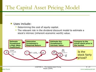 Market Secret www.marketsecret.net
CHAPTER 9 – The Capital Asset Pricing 
Model (CAPM)
9 - 27
The Capital Asset Pricing Model
 Uses include:
 Determining the cost of equity capital.
 The relevant risk in the dividend discount model to estimate a 
stock’s intrinsic (inherent economic worth) value. 
Estimate
Investment’
s Risk (Beta
Coefficient)
Determine
Investment’s
Required Return
Estimate the
Investment’s
Intrinsic Value
Compare to the
actual stock price in
the market
2i
M
i,M
σ
COV
=β )( iMi RFERRFk β−+=
gk
D
P
c −
= 1
0
Is the 
stock fairly 
priced?
 