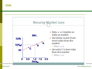 Market Secret www.marketsecret.net
SML
 