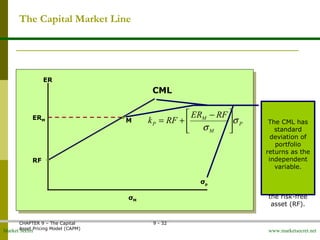 Market Secret www.marketsecret.net
CHAPTER 9 – The Capital 
Asset Pricing Model (CAPM)
9 - 32
The Capital Market Line
σρ
ER
RF
MERM
σM
P
M
M
P
RFER
RFk σ
σ 




 −
+=
CML
The CML is 
that set of 
achievable 
portfolio 
combinations 
that are 
possible when 
investing in 
only two 
assets (the 
market 
portfolio and 
the risk-free 
asset (RF).
The market 
portfolio is the 
optimal risky 
portfolio, it 
contains all 
risky securities 
and lies 
tangent (T) on 
the efficient 
frontier.
The CML has 
standard 
deviation of 
portfolio 
returns as the 
independent 
variable.
 