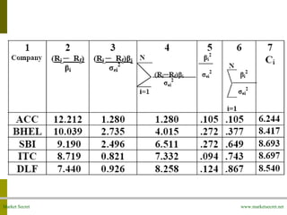 Market Secret www.marketsecret.net
 