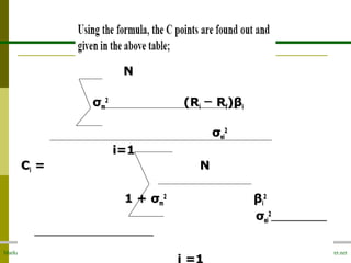 Market Secret www.marketsecret.net
NN
σσmm
22
(R(Rii R─ R─ ff)β)βii
σσeiei
22
i=1i=1
CCii = N= N
1 + σ1 + σmm
22
ββii
22
σσeiei
22
i =1
 