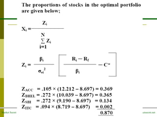 Market Secret www.marketsecret.net
 