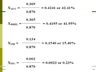 Market Secret www.marketsecret.net
 