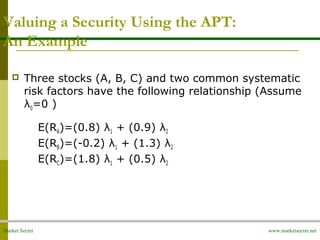 Market Secret www.marketsecret.net
Valuing a Security Using the APT:
An Example
 Three stocks (A, B, C) and two common systematic
risk factors have the following relationship (Assume
λ0=0 )
E(RA)=(0.8) λ1 + (0.9) λ2
E(RB)=(-0.2) λ1 + (1.3) λ2
E(RC)=(1.8) λ1 + (0.5) λ2
 