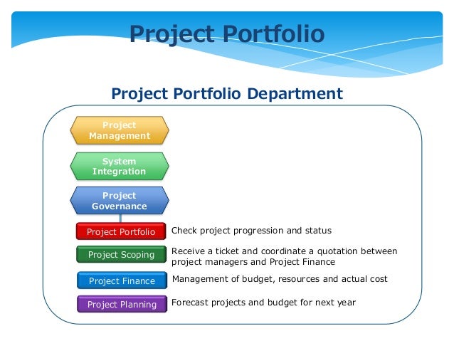 ポートフォリオ マネージメント portfolio management