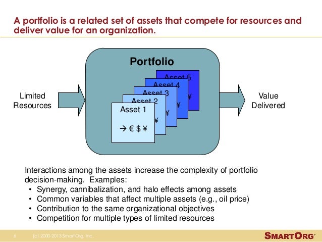 Portfolio Management 101: A Comprehensive Overview For Beginners – JSOPE