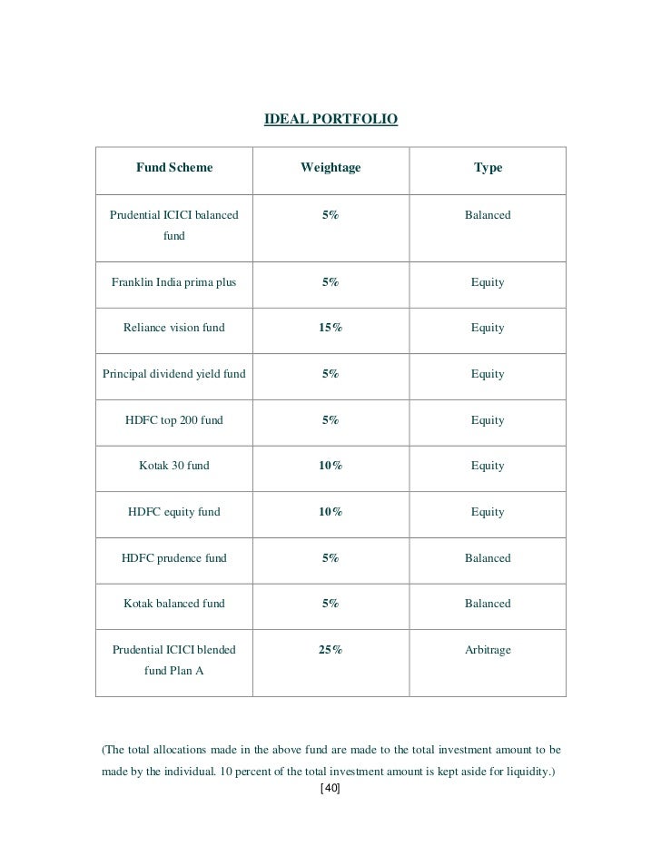 portfolio management and mutual fund analysis for idbi bank by mayur franklin balance sheet investment fund